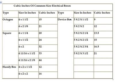 round box electrical|standard electrical box size chart.